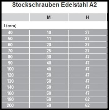 Stockschrauben 6 x 40 Verzinkt 50 Stk.