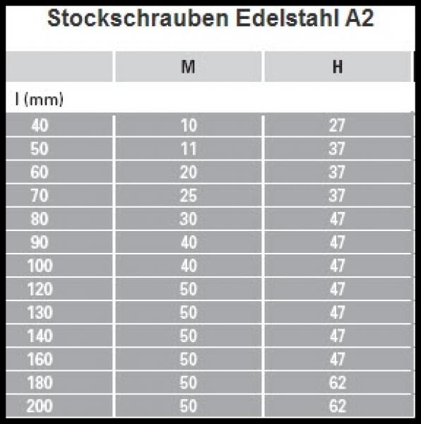 Stockschrauben 6 x 80 Verzinkt 1 Stk.