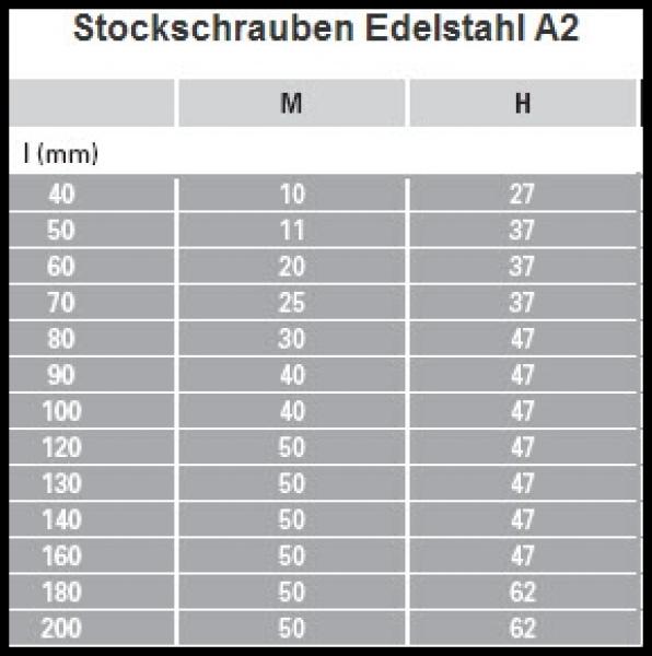 Stockschrauben 6 x 60 Verzinkt 100 Stk.